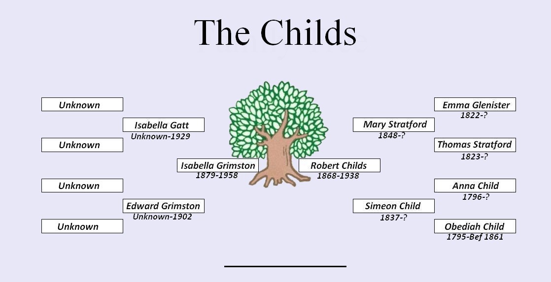 Family Tree